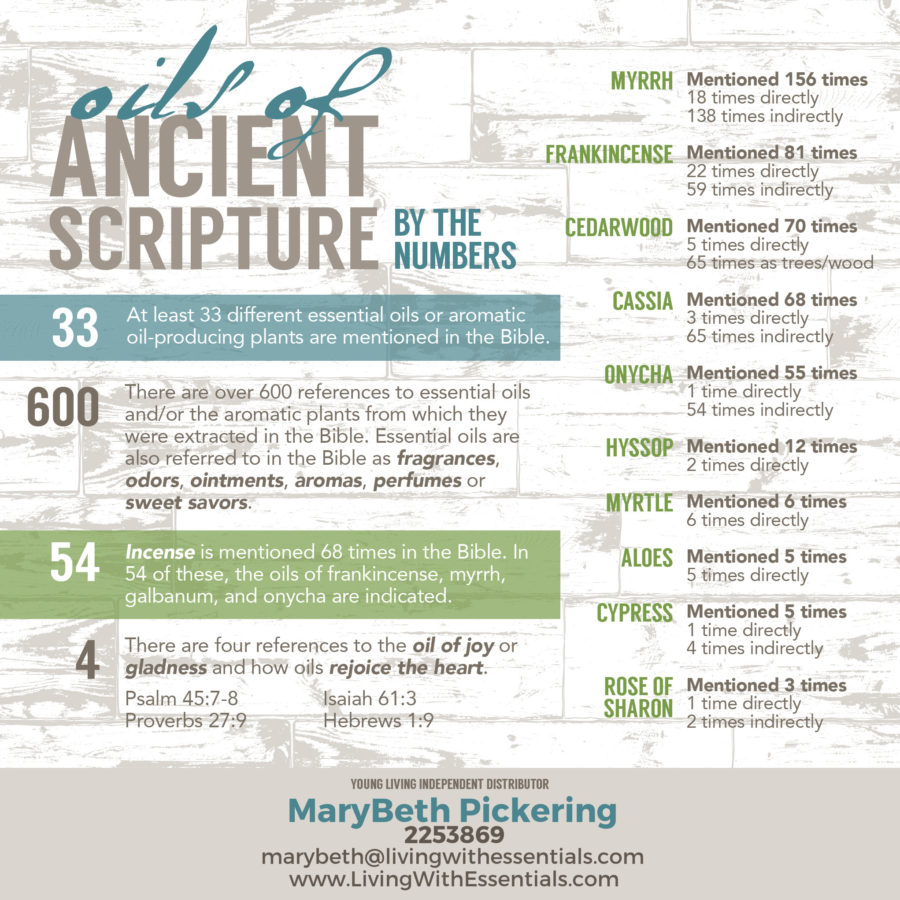 Essential Oils in the Bible - Essential Oils in the Bible